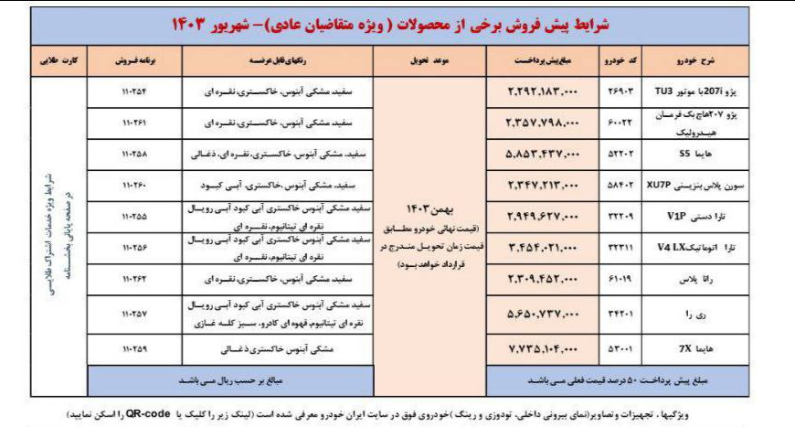 برندگان قرعه کشی ایران خودرو بخوانند + جزئیات