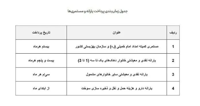 یارانه بگیران بخوانند