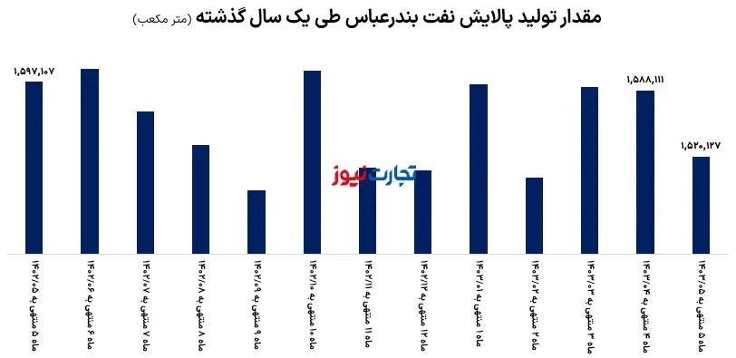 تحلیل بنیادی شبندر