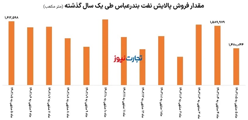 تحلیل بنیادی شبندر