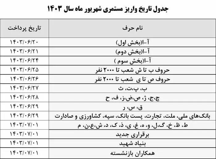 زمانبندی پرداخت حقوق شهریور ماه بازنشستگان اعلام شد