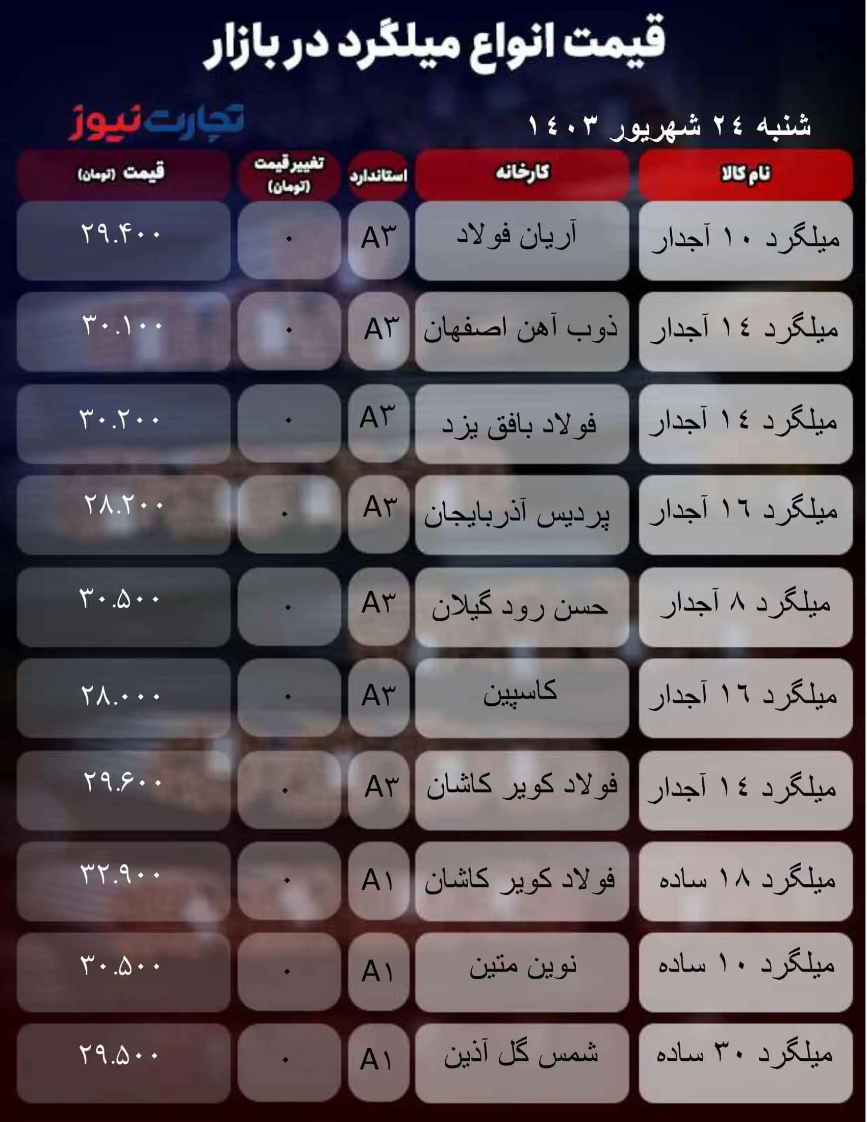 قیمت میلگرد امروز شنبه ۲۴ شهریور ۱۴۰۳ + جدول