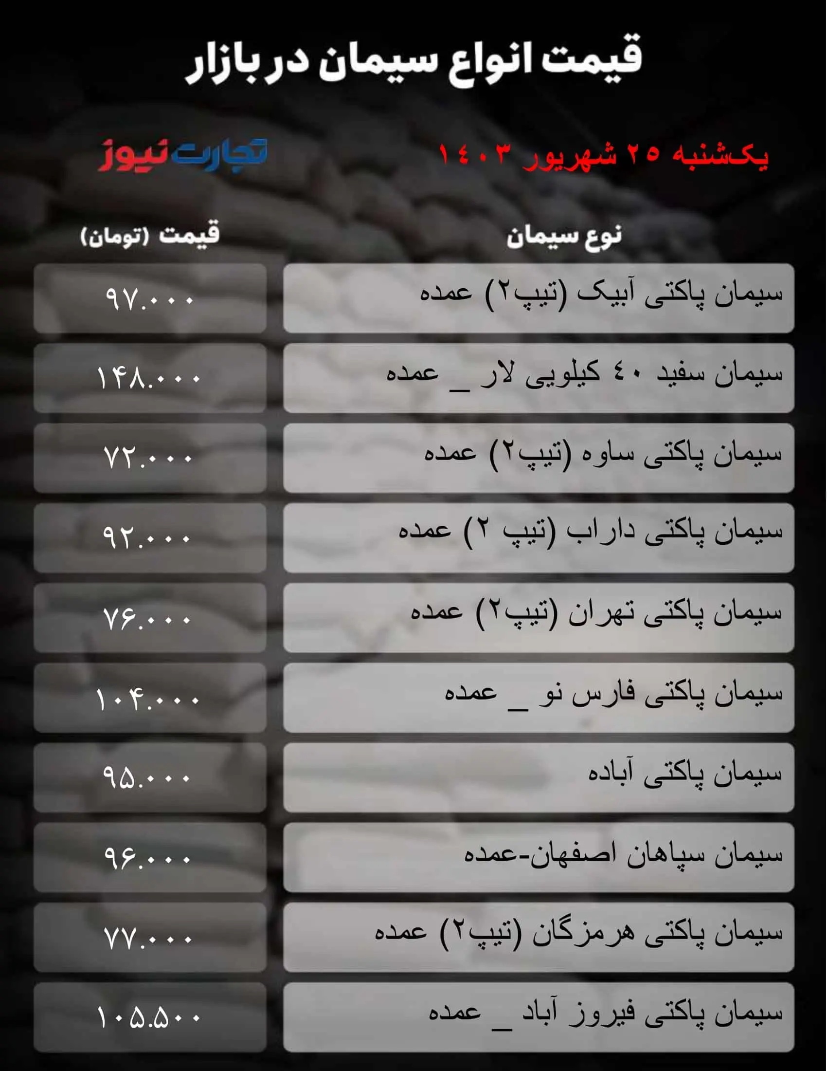 قیمت سیمان امروز یکشنبه ۲۵ شهریور ۱۴۰۳+ جدول