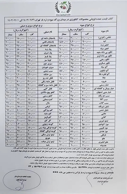 قیمت عمده فروشی میوه و سبزیجات اعلام شد