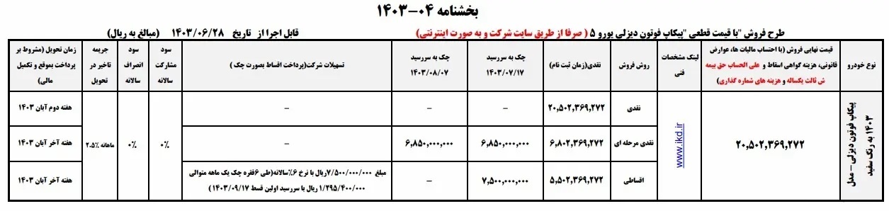 فروش ویژه فوتون ایران خودرو از چهارشنبه آغاز می شود