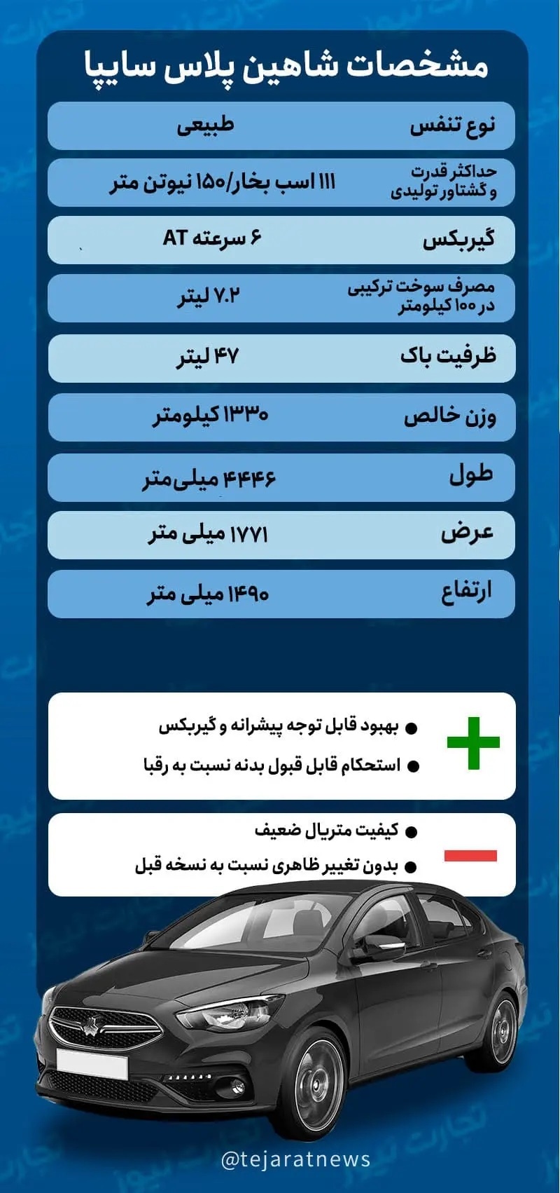 موعد تحویل شاهین پلاس مشخص شد