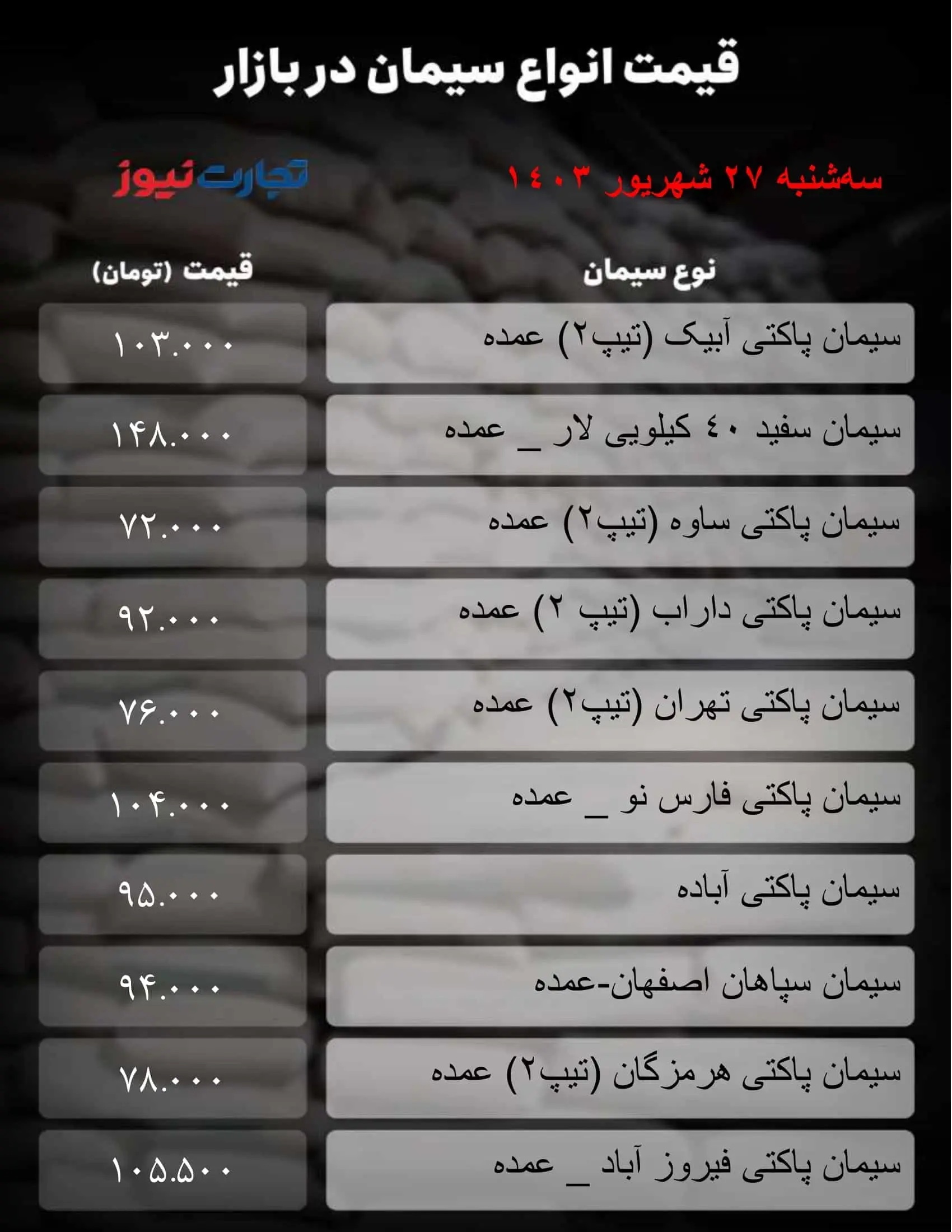 قیمت سیمان امروز سه شنبه ۲۷ شهریور ۱۴۰۳+ جدول