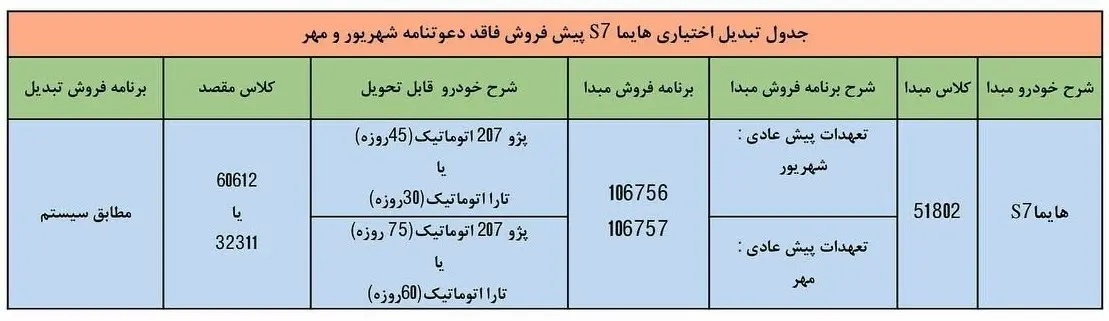 شرایط تبدیل حواله خودرو هایما S۷ اعلام شد