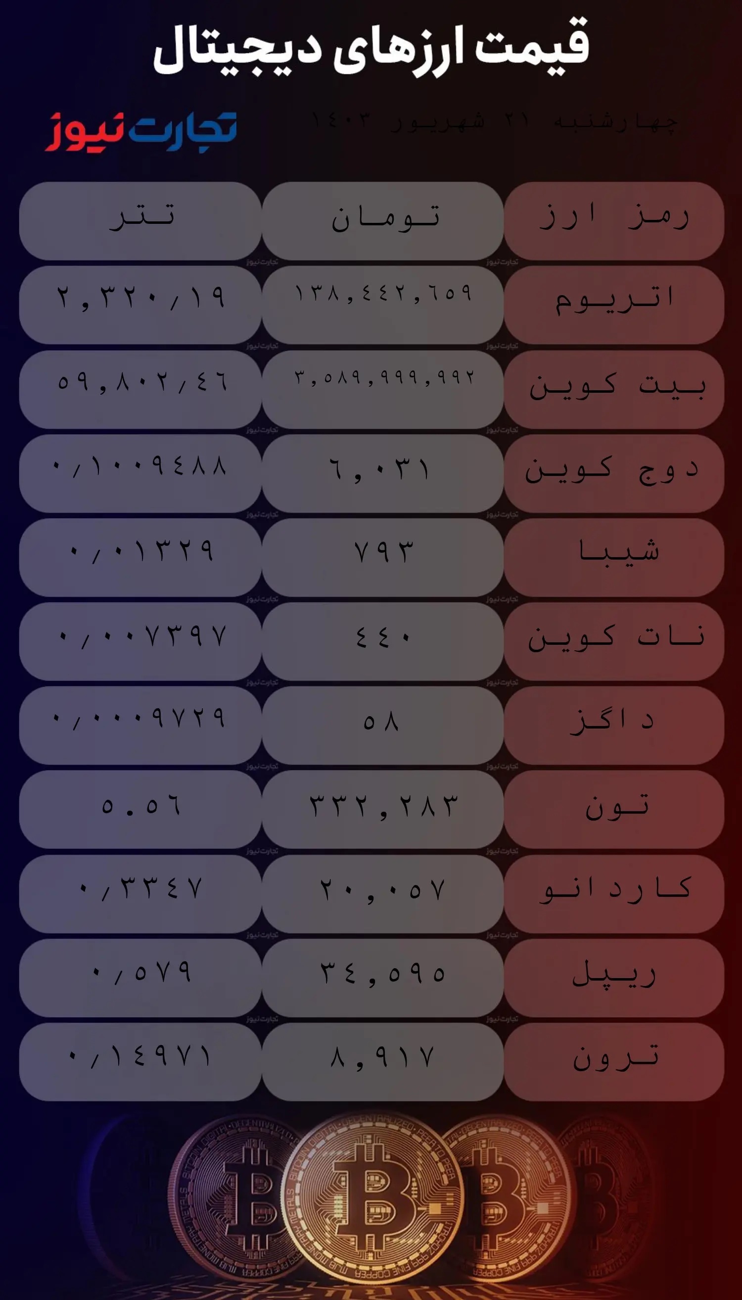 قیمت ارزهای دیجیتال امروز چهارشنبه ۲۸ شهریور ۱۴۰۳