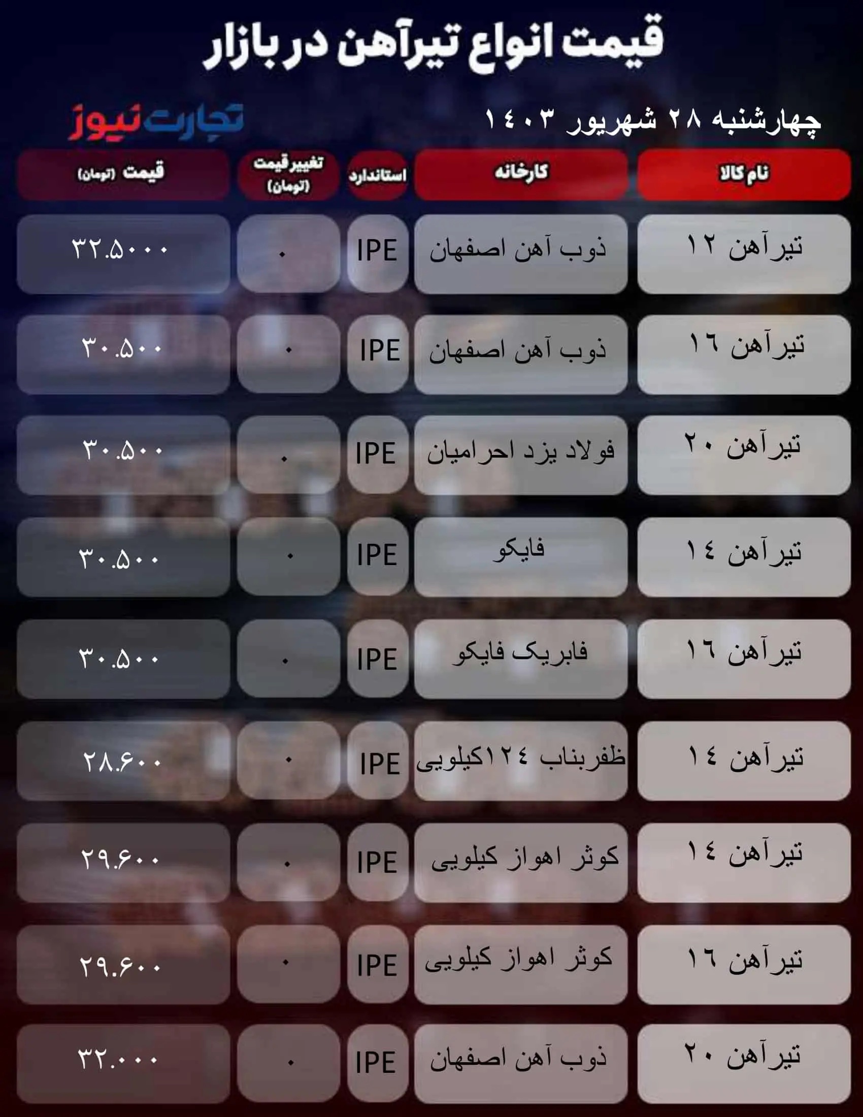 قیمت تیرآهن امروز چهارشنبه ۲۸ شهریور ۱۴۰۳ + جدول