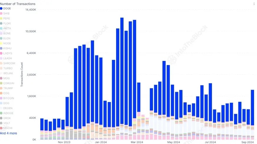 پیش بینی قیمت مشهورترین میم کوین بازار