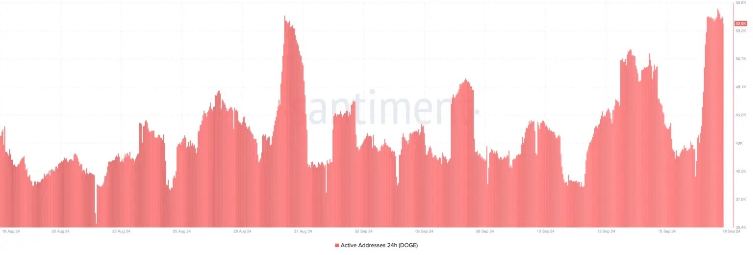 پیش بینی قیمت مشهورترین میم کوین بازار