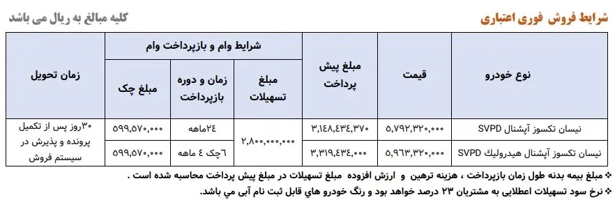 فروش فوری وانت نیسان به قیمت کارخانه آغاز شد