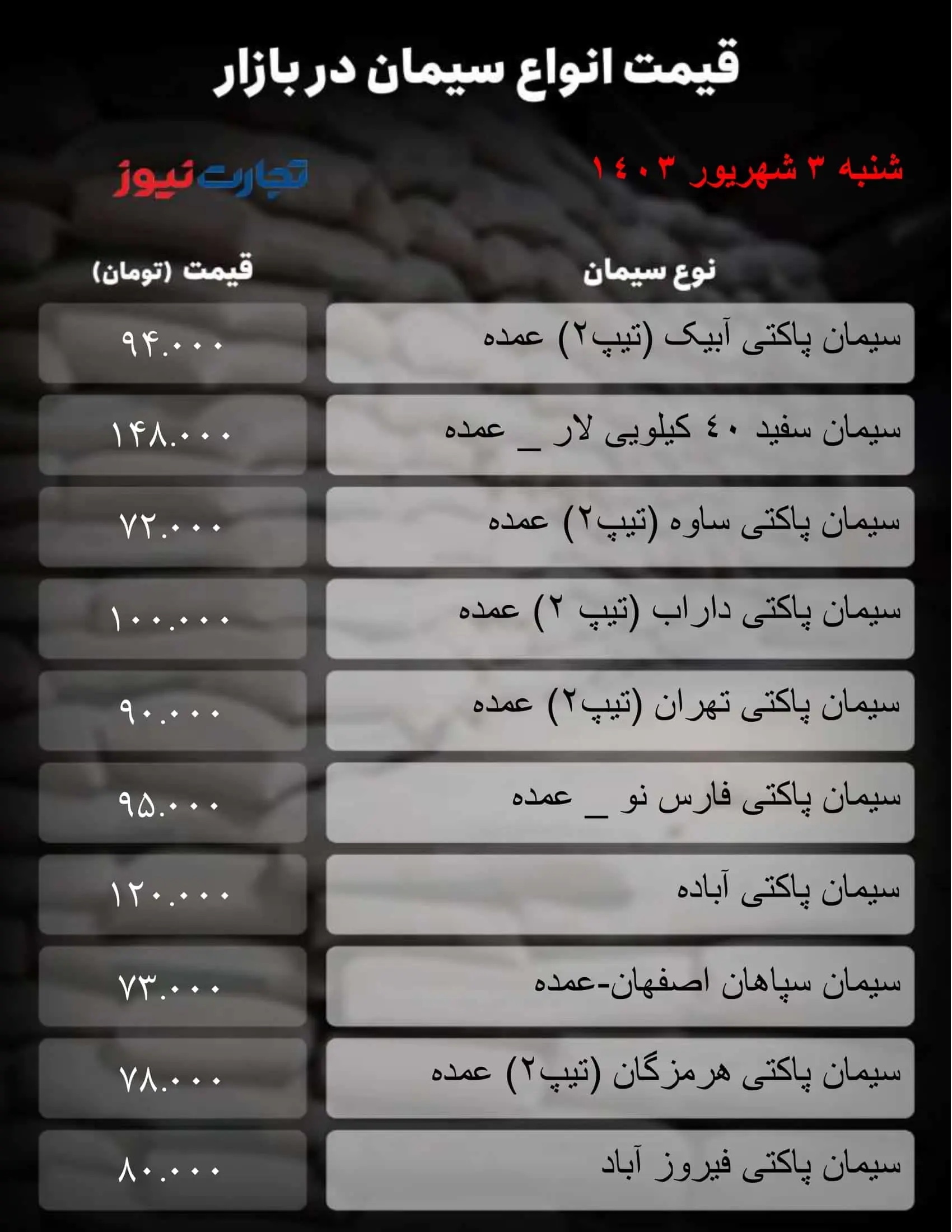 قیمت سیمان امروز شنبه ۳ شهریور ۱۴۰۳+ جدول