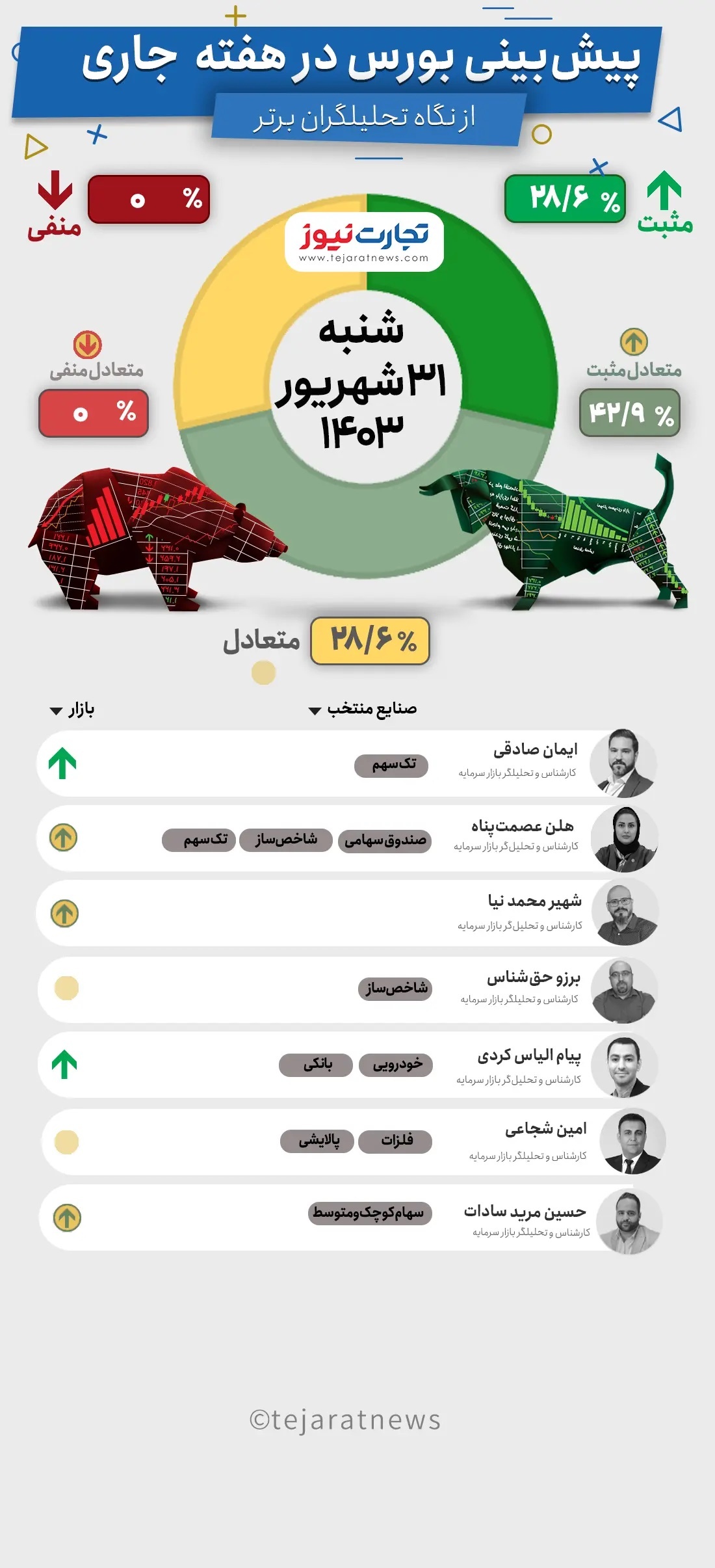 پیش بینی بورس هفته اول مهر ۱۴۰۳ + اینفوگرافی