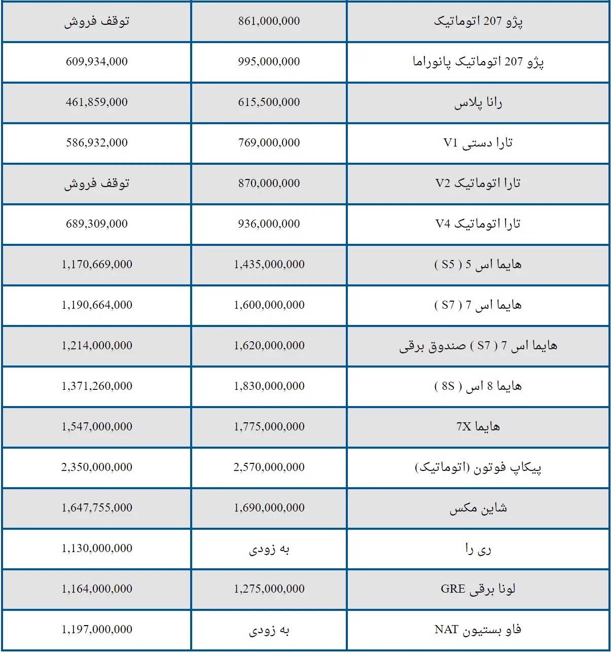 قیمت امروز ۳۰ شهریور ۱۴۰۳ خودروهای ایران خودرو+ جدول