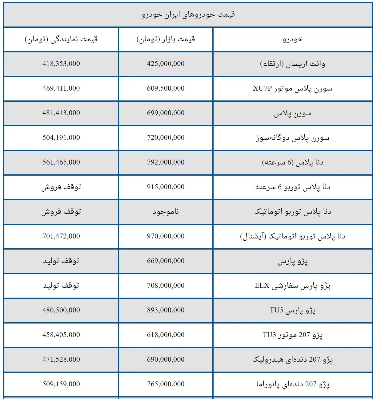 قیمت امروز ۳۰ شهریور ۱۴۰۳ خودروهای ایران خودرو+ جدول