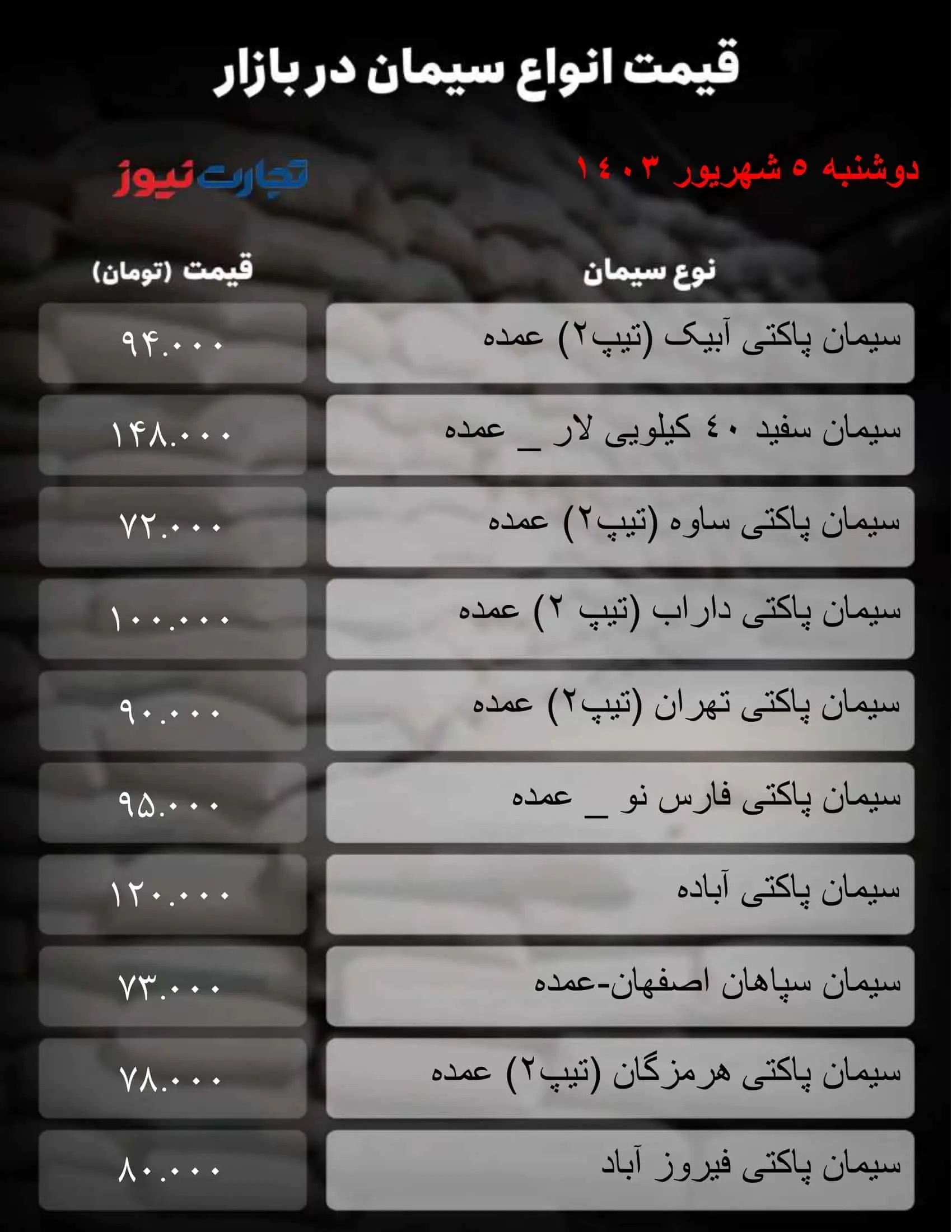 قیمت سیمان امروز دوشنبه ۵ شهریور ۱۴۰۳ + جدول