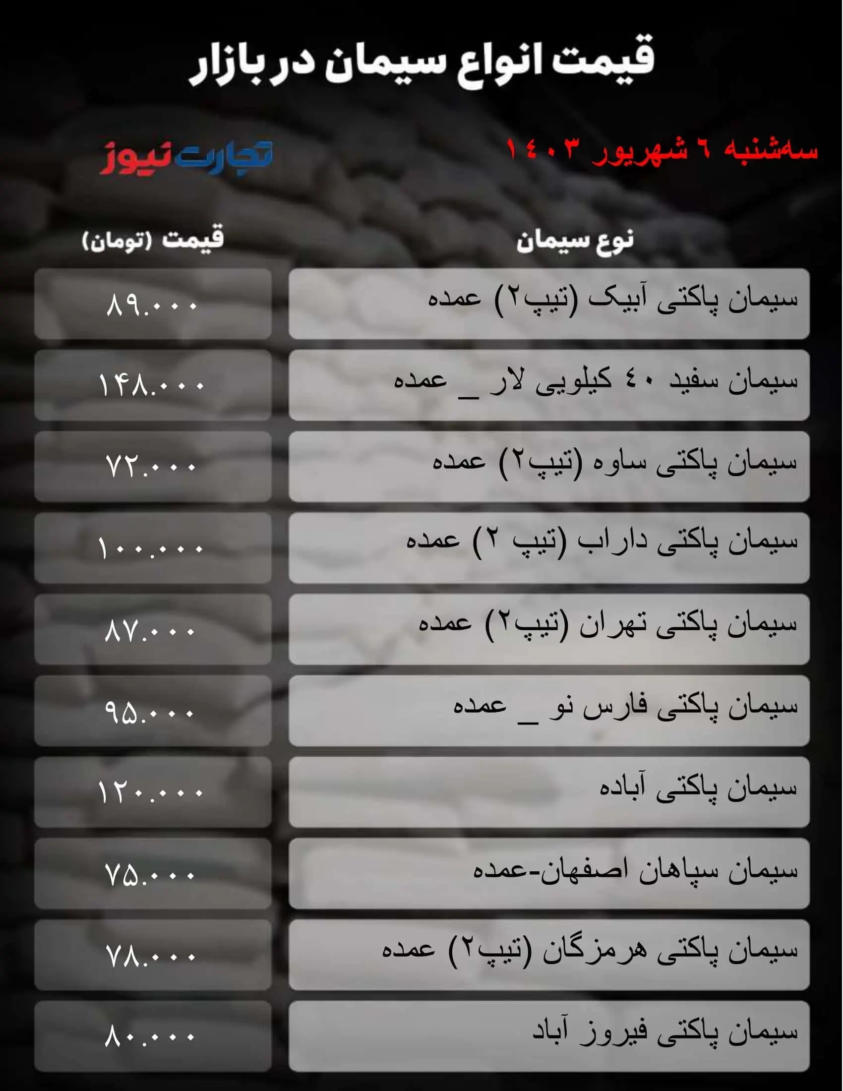 قیمت سیمان امروز سه شنبه ۶ شهریور ۱۴۰۳  + جدول