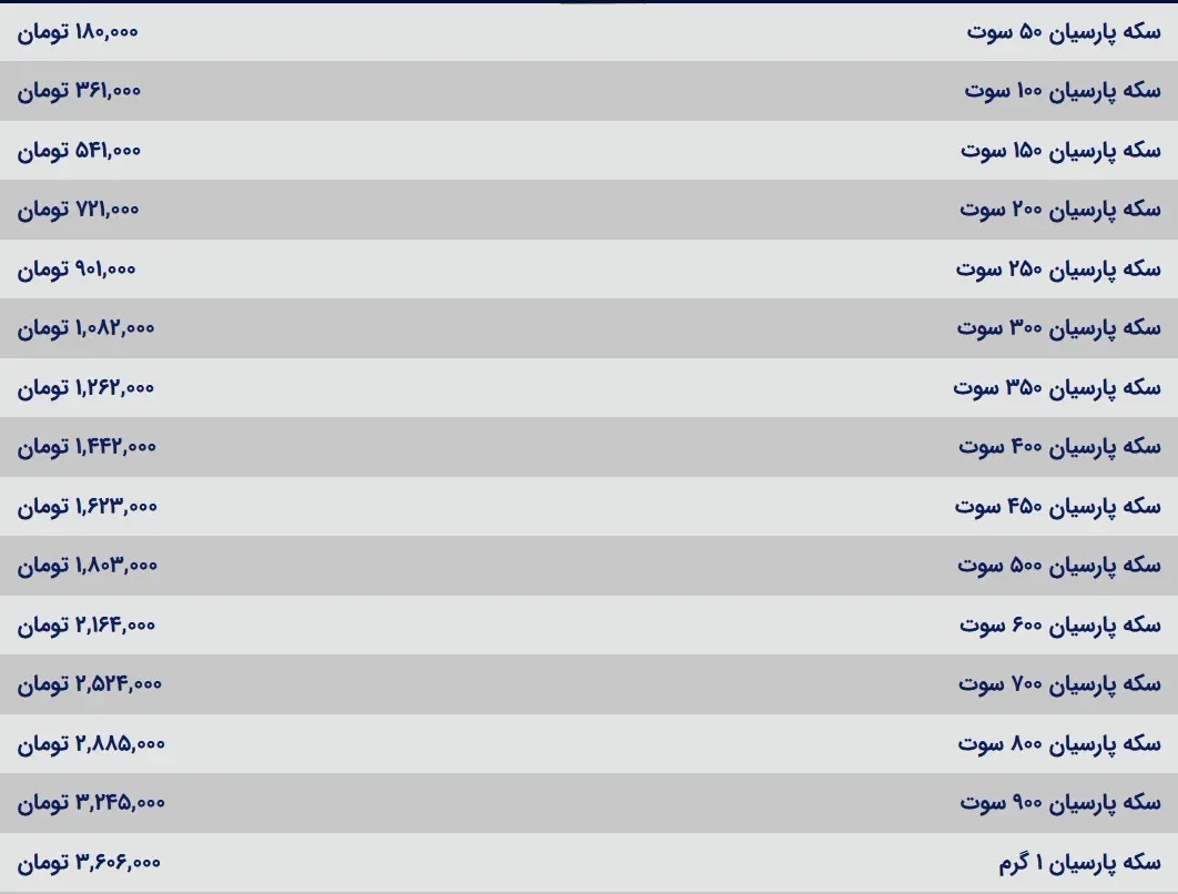 قیمت سکه پارسیان امروز سه شنبه ۶ شهریور ۱۴۰۳
