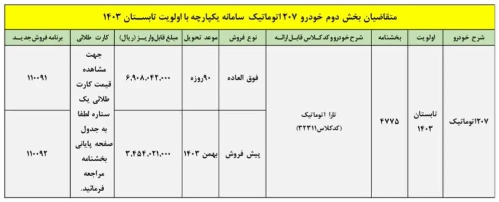 فراخوان متقاضیان پژو ۲۰۷ با موعد تحویل تابستان ۱۴۰۳ + شرایط تبدیل