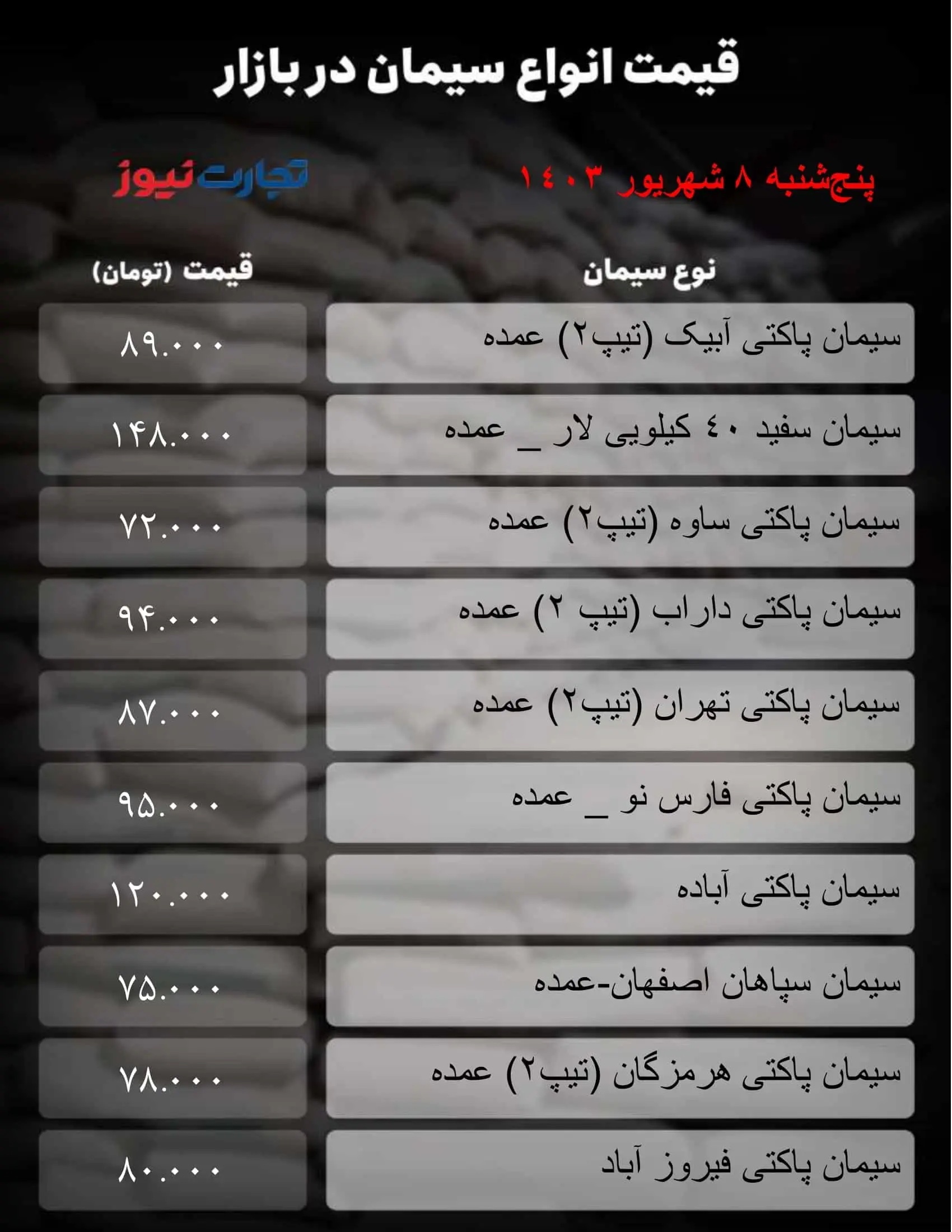 قیمت سیمان امروز پنجشنبه ۸ شهریور ۱۴۰۳+ جدول