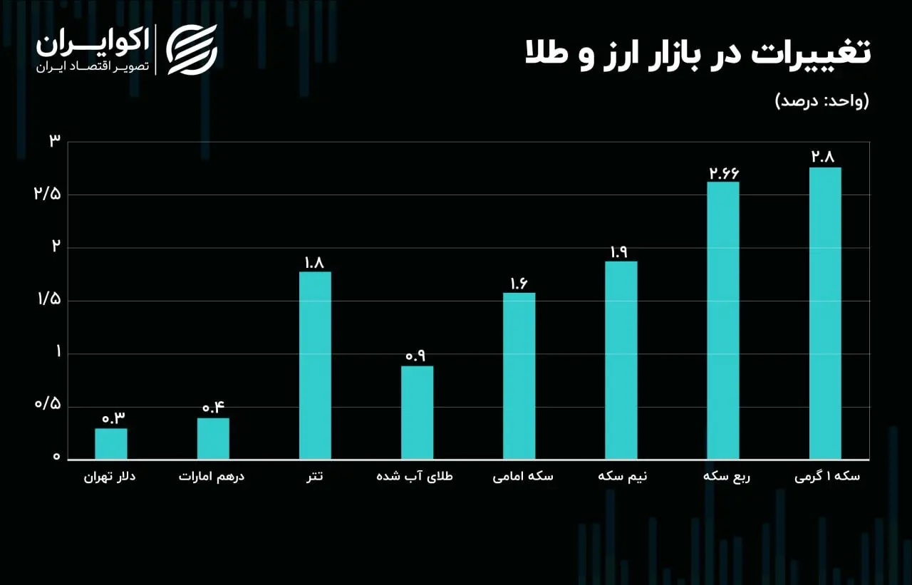 تتر از ماتریکس خارج شد