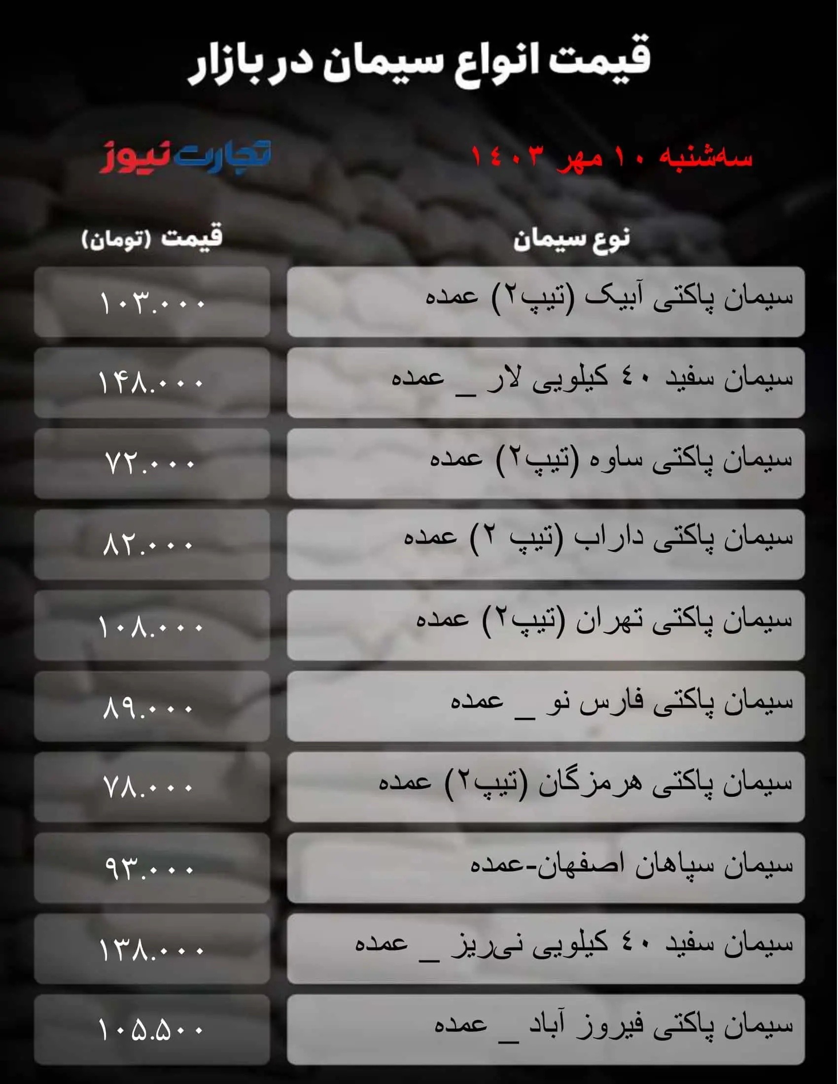 قیمت سیمان امروز  سه شنبه ۱۰ مهر  ۱۴۰۳+ جدول