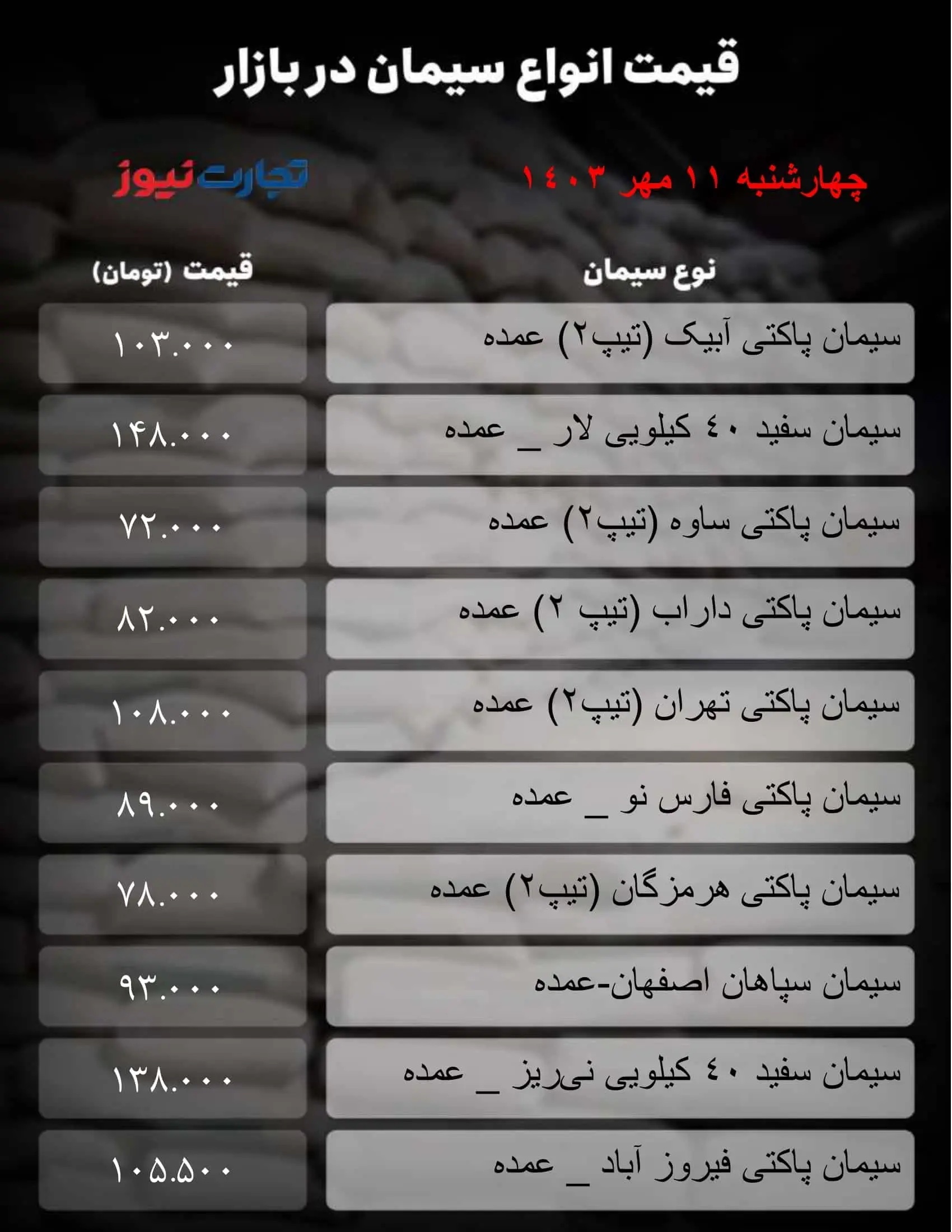 قیمت سیمان امروز چهارشنبه ۱۱ مهر  ۱۴۰۳ + جدول