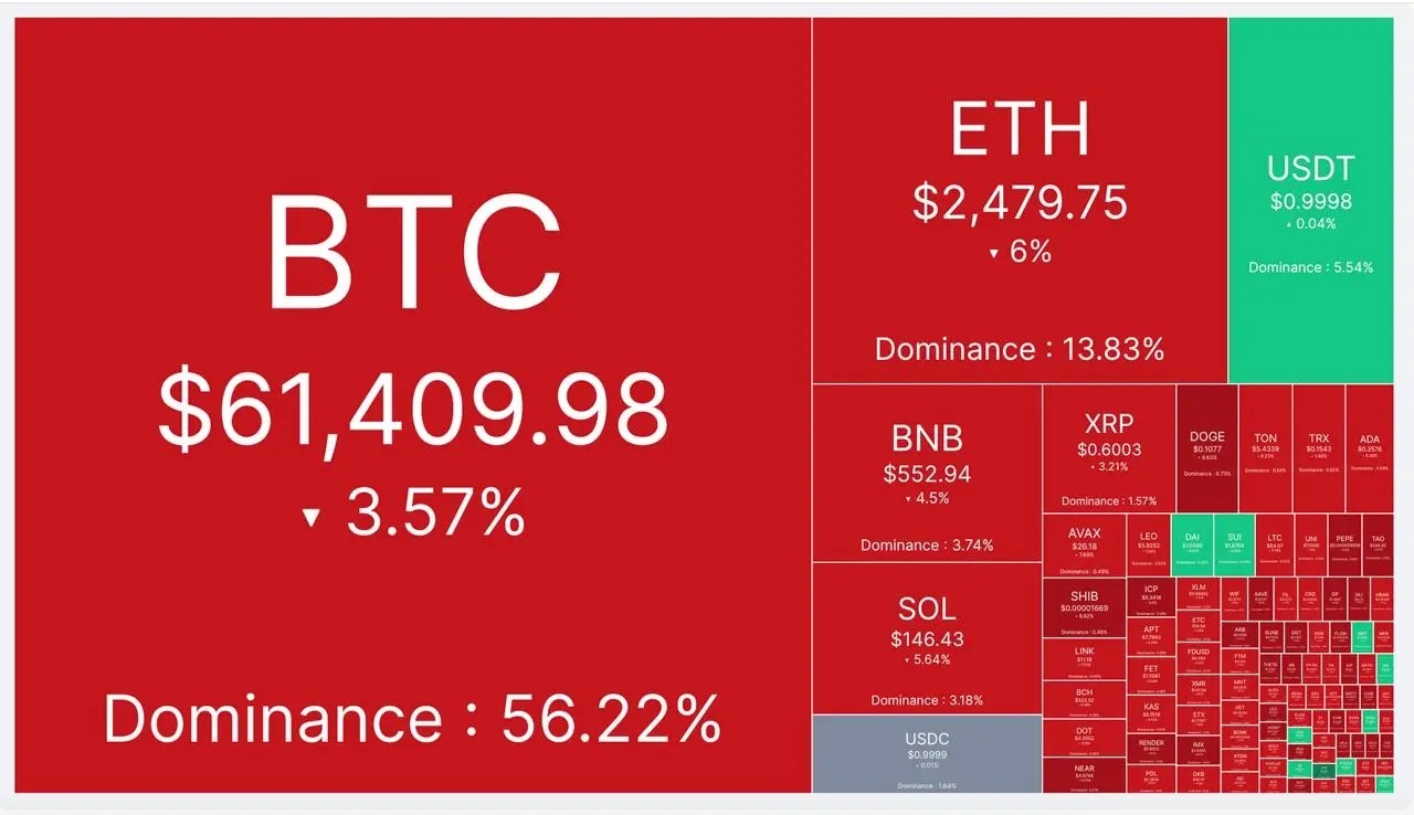 آپدیت بازار کریپتو ۱۱ مهر ماه ۱۴۰۳