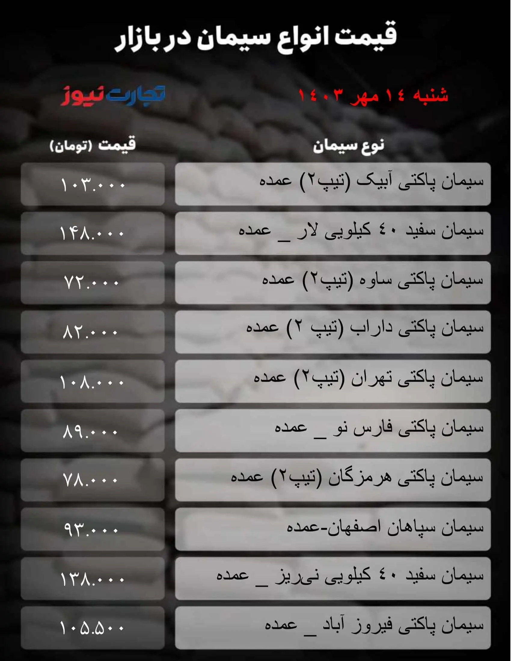 قیمت سیمان امروز شنبه ۱۴ مهر  ۱۴۰۳+ جدول