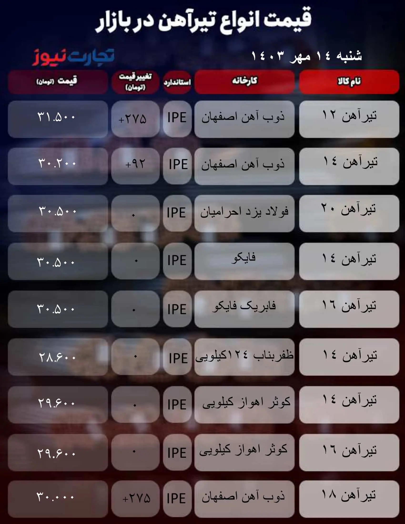 قیمت تیرآهن امروز شنبه ۱۴ مهر ۱۴۰۳ + جدول