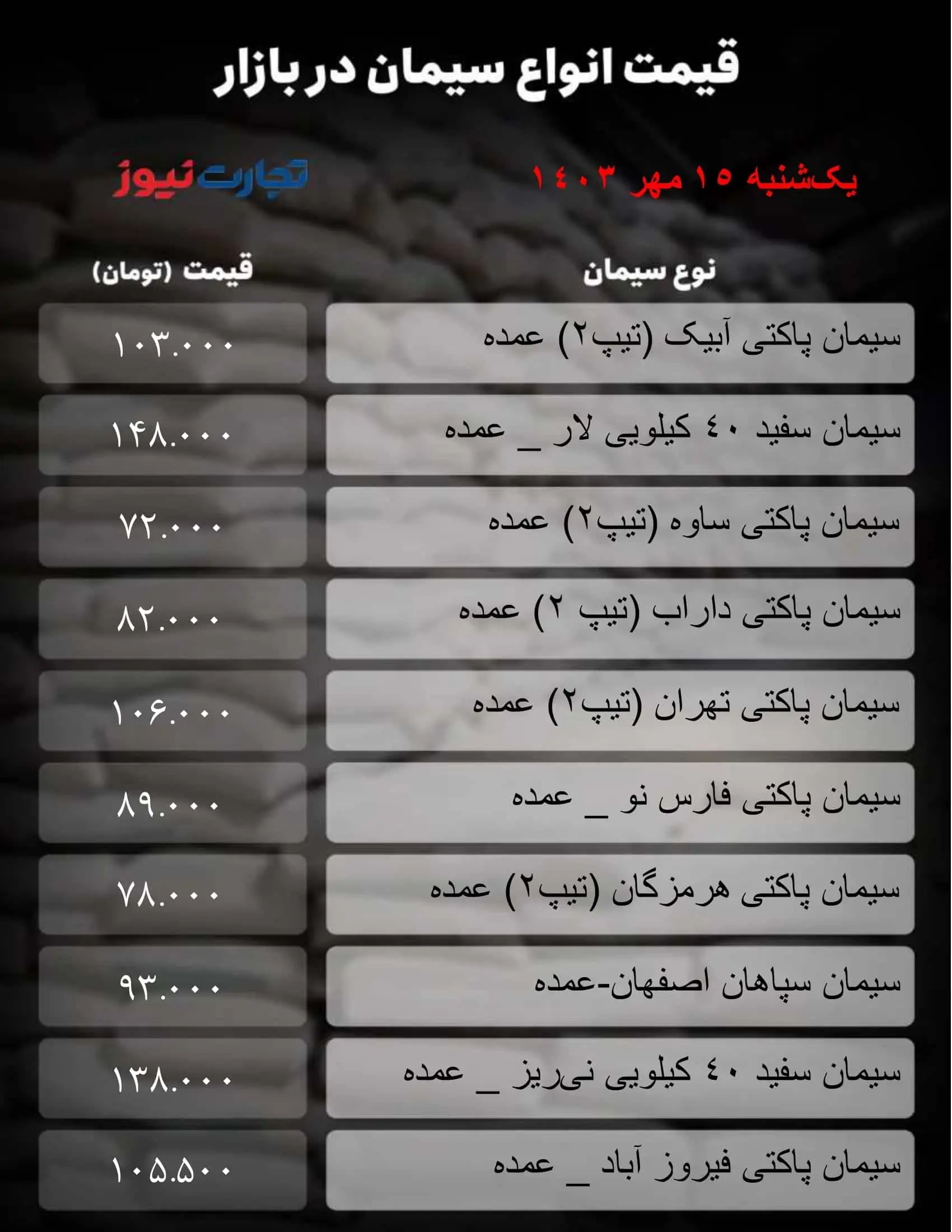 قیمت سیمان امروز یکشنبه ۱۵ مهر  ۱۴۰۳ + جدول