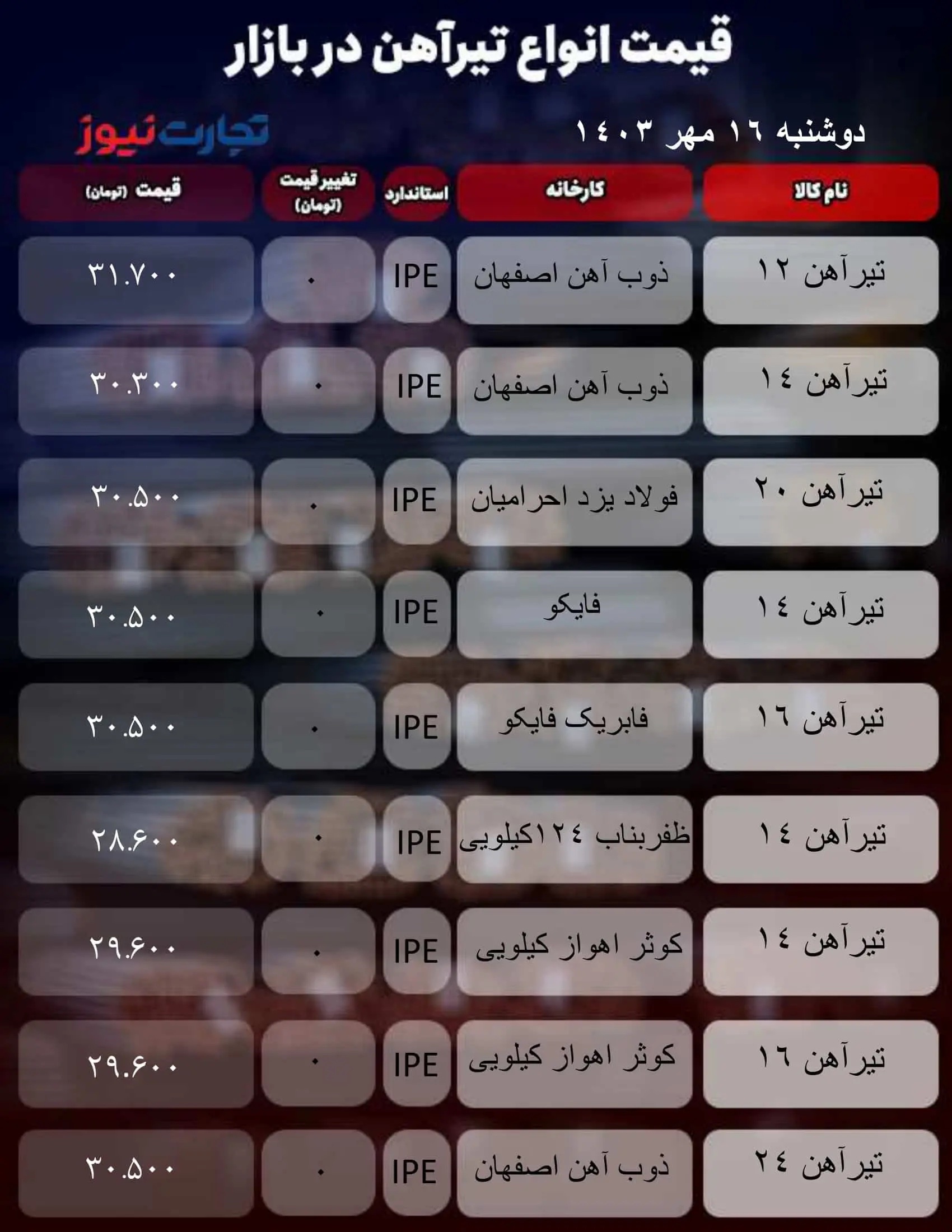 قیمت تیرآهن امروز دوشنبه ۱۶ مهر ۱۴۰۳ + جدول