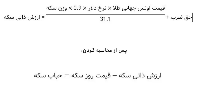 معمای حباب سکه؛ خرید سکه در چه حبابی مناسب‌تر است؟