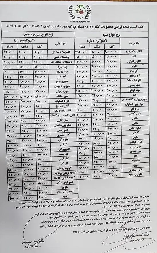 قیمت عمده میوه و سبزیجات در بازار اعلام شد