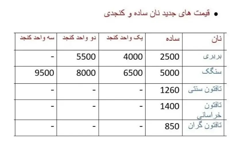 قیمت این نان ۳۰ هزار تومان شد + جدول