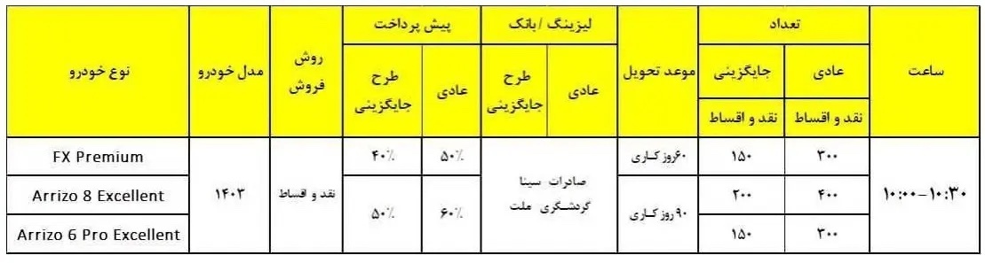 جزئیات فروش نقدی و اقساطی ۳ محصول مدیران خودرو مهر ۱۴۰۳ + جدول