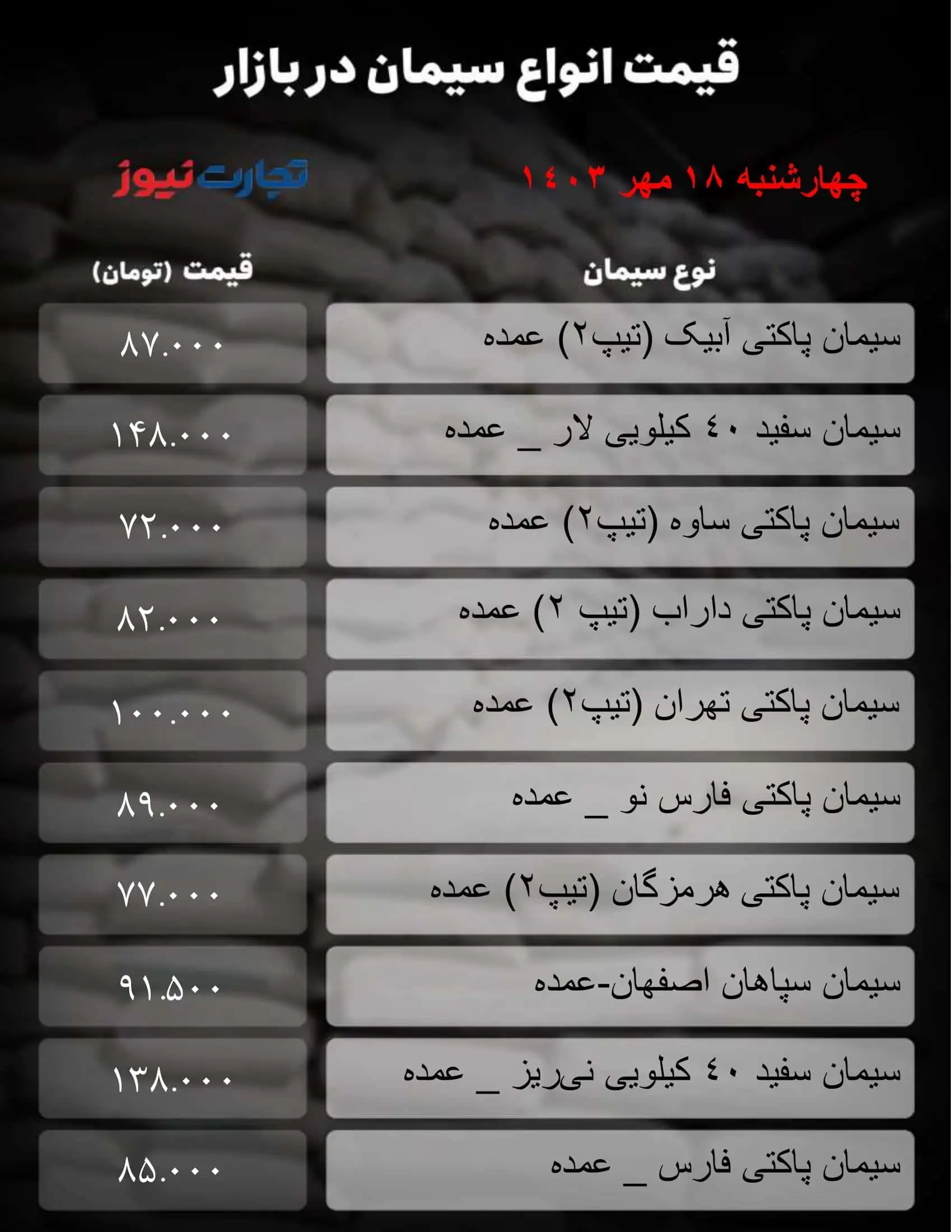 قیمت سیمان امروز چهارشنبه ۱۸ مهر  ۱۴۰۳ + جدول