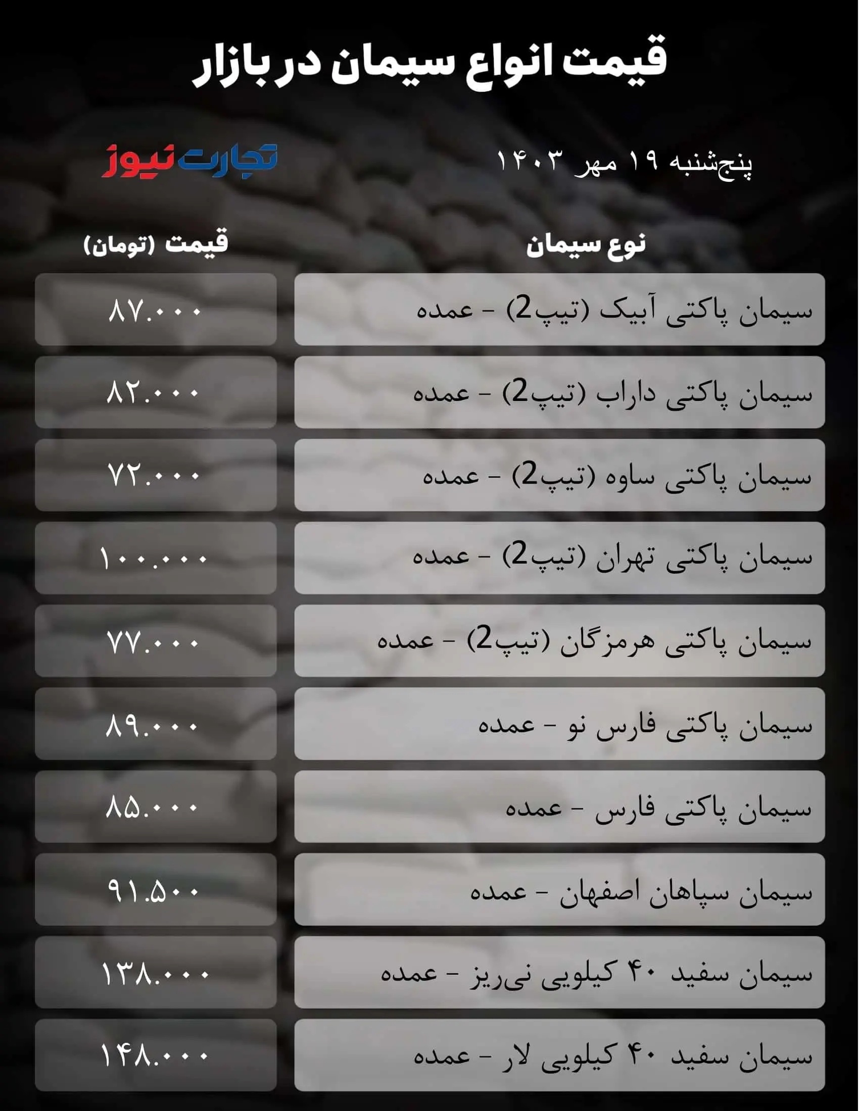 قیمت سیمان امروز پنجشنبه ۱۹ مهر ۱۴۰۳ + جدول