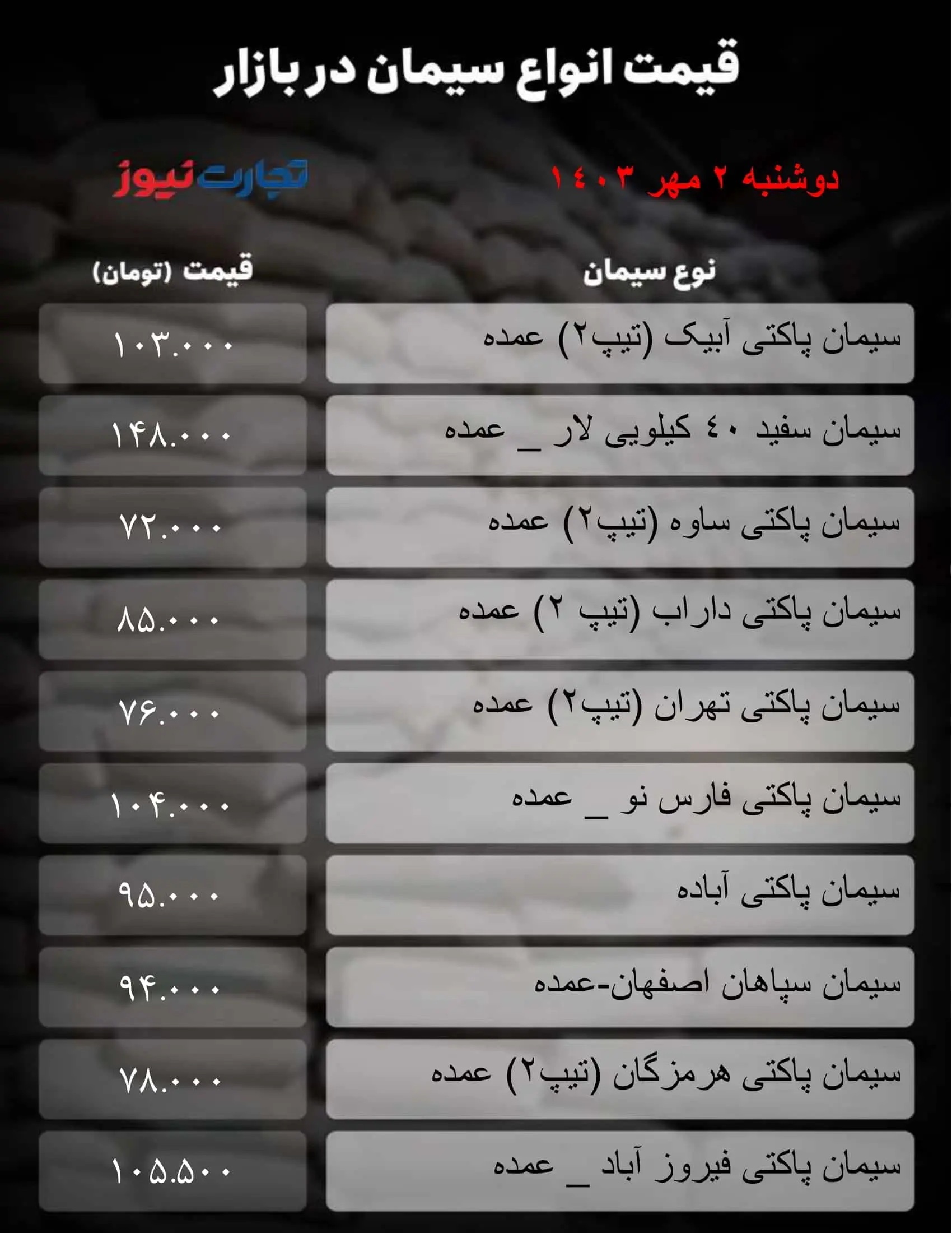 قیمت سیمان امروز دوشنبه ۲ مهر  ۱۴۰۳+ جدول