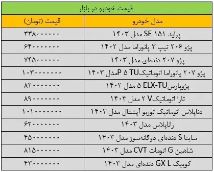 شوک جدید به بازار خودرو؛ فروش خودرو متوقف شد+ جدول