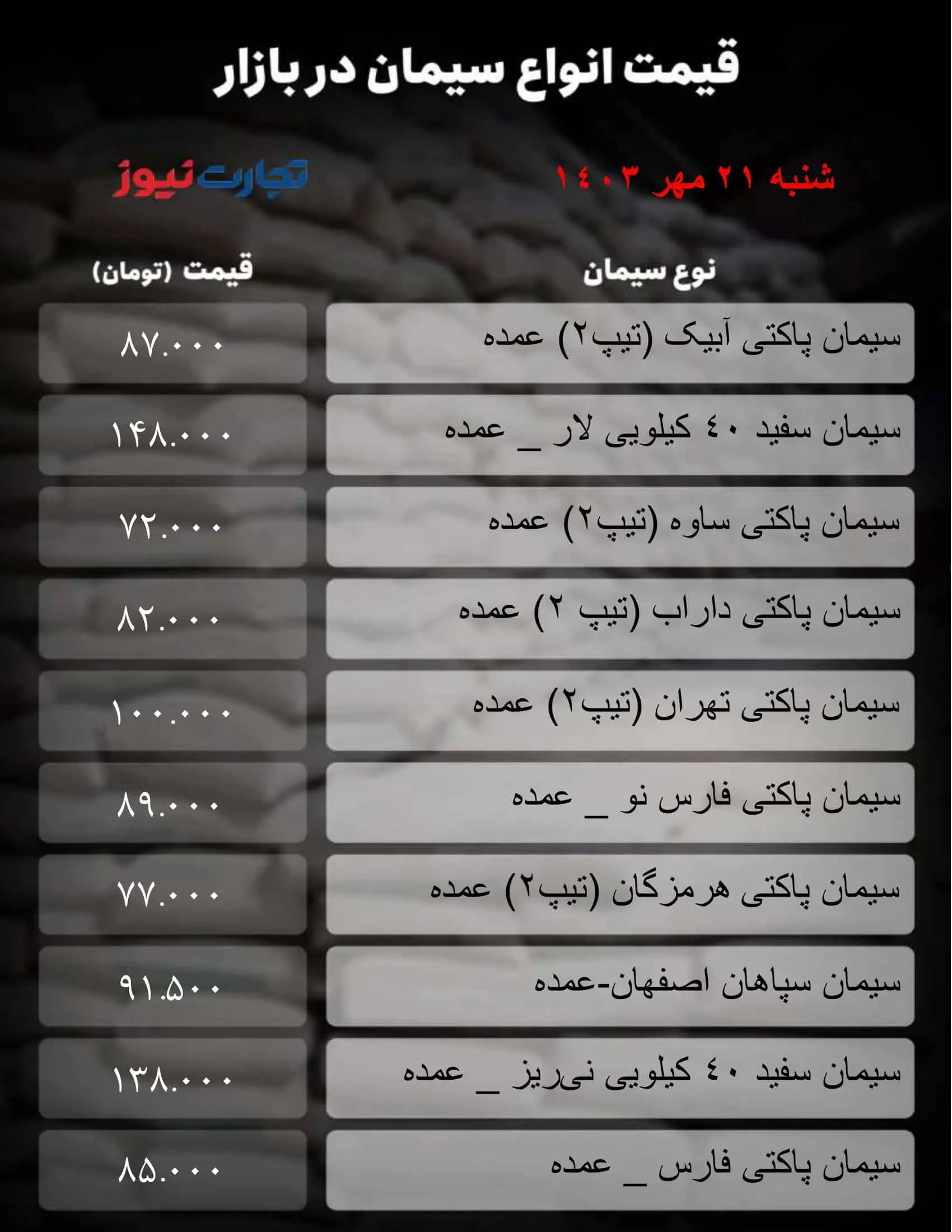 قیمت سیمان امروز شنبه ۲۱ مهر ۱۴۰۳ + قیمت‌ها