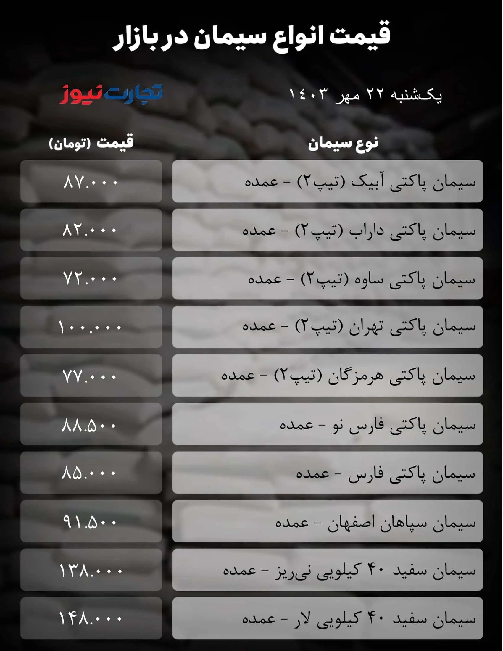 قیمت سیمان امروز یکشنبه ۲۲ مهر ۱۴۰۳ + جدول