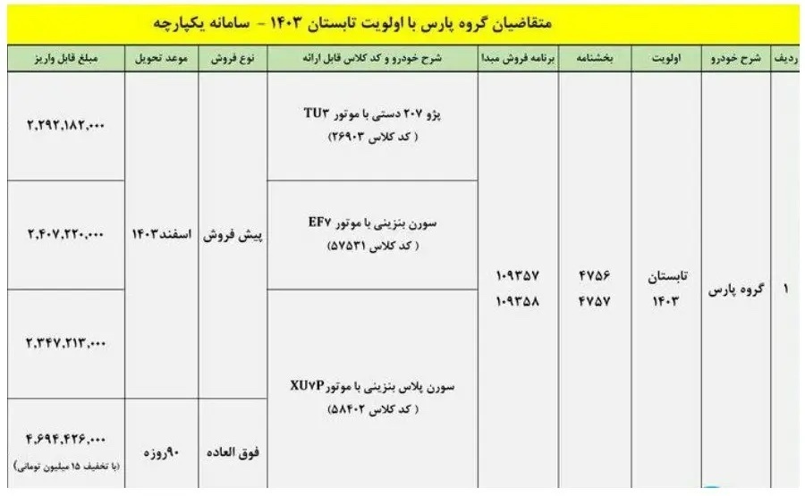 طرح تبدیل حواله پژو پارس به سایر محصولات ویژه مهر ۱۴۰۳