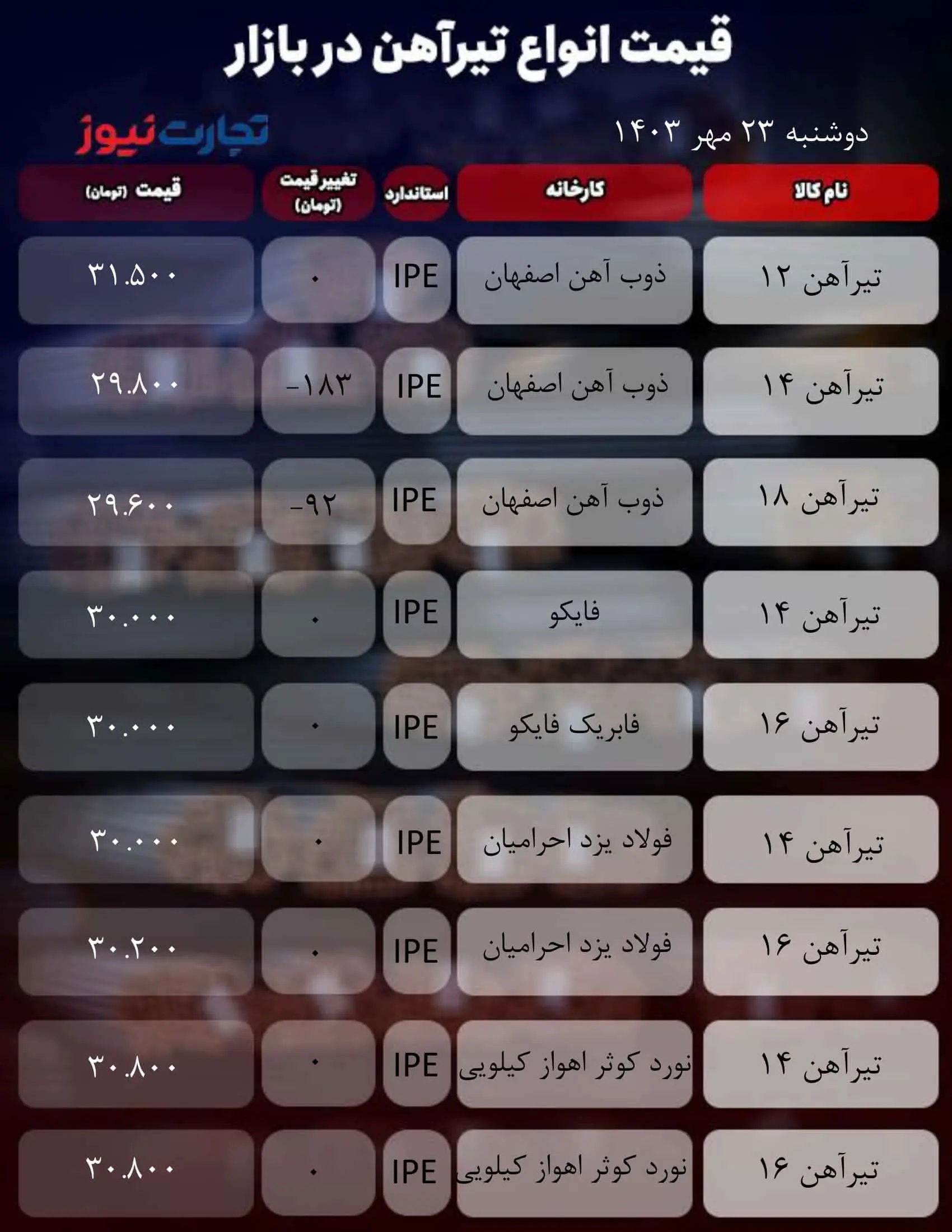 قیمت تیرآهن امروز دوشنبه ۲۳ مهر ۱۴۰۳+ جدول