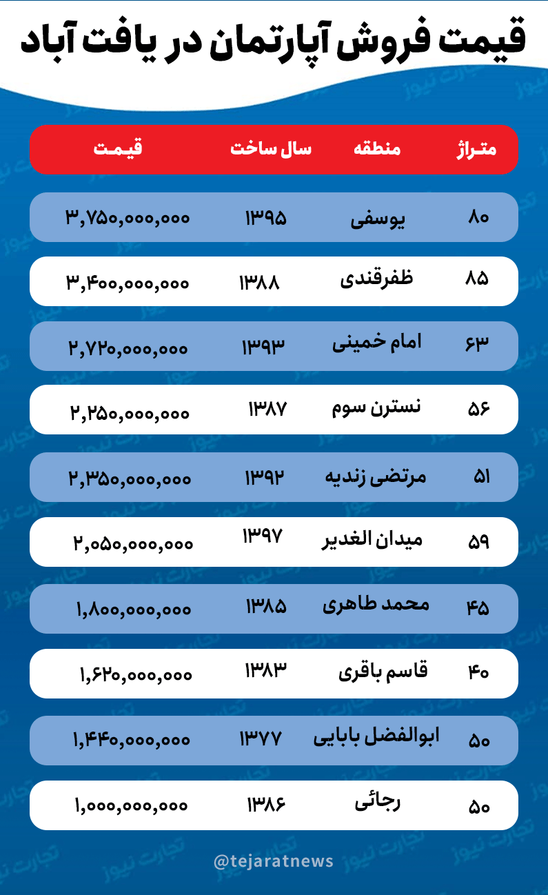 خرید-یافت-اباد