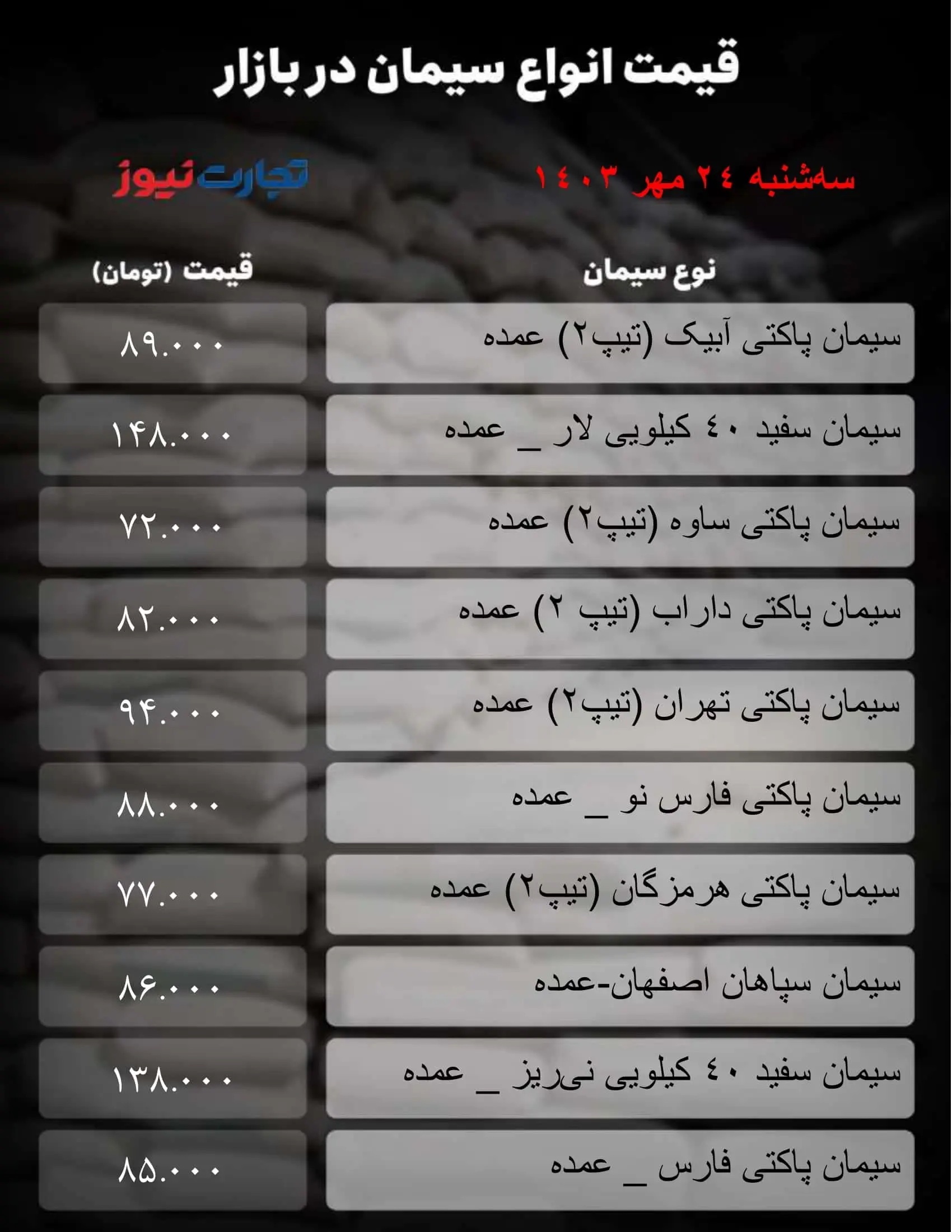 قیمت سیمان امروز سه شنبه ۲۴ مهر  ۱۴۰۳+ جدول