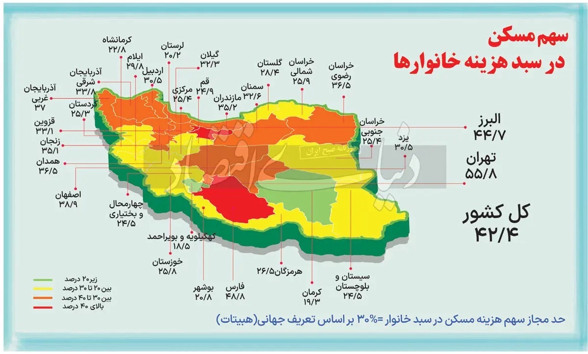 چند درصد از هزینه ماهانه خانوارها صرف «مسکن» می‌شود؟