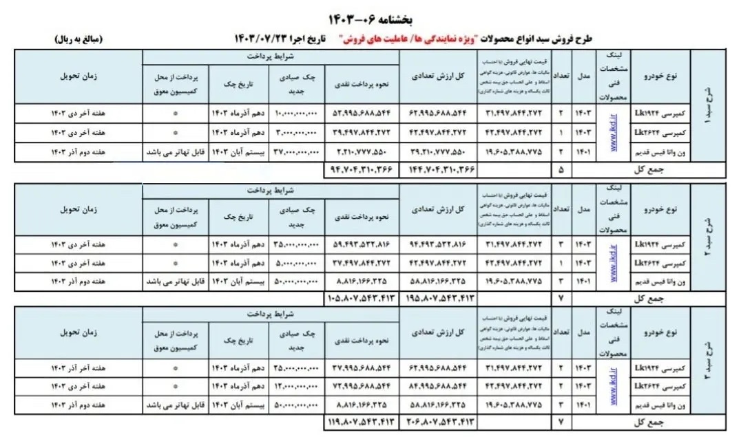 شرایط فروش محصولات ایران‌ خودرو دیزل ۲۴ مهر ۱۴۰۳ + جدول